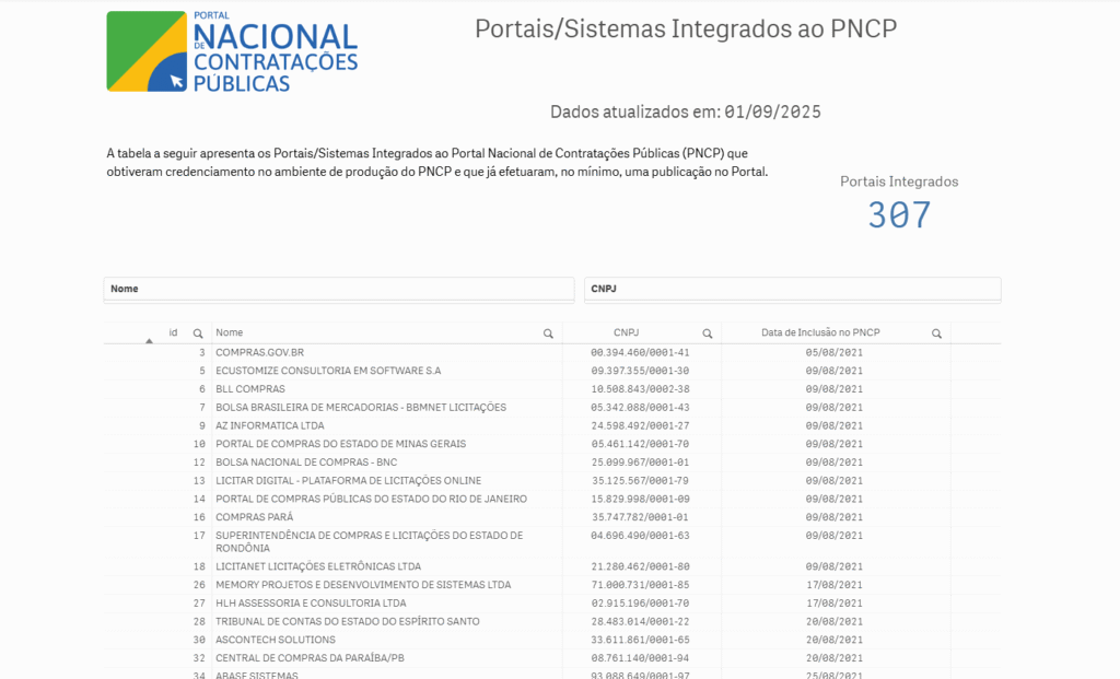 tela inicial pncp